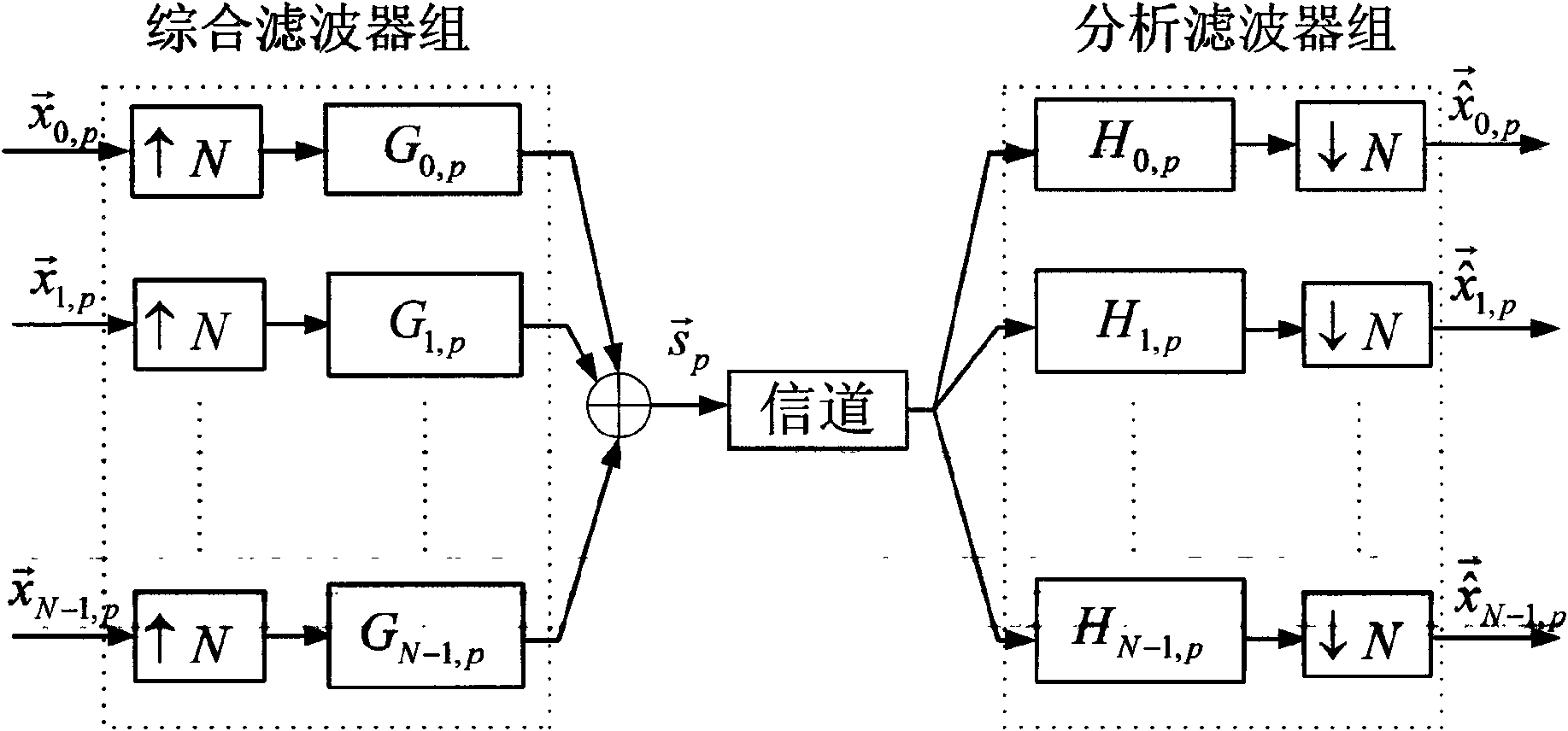 Secret communication method based on fraction order Fourier transform order-multiplexing