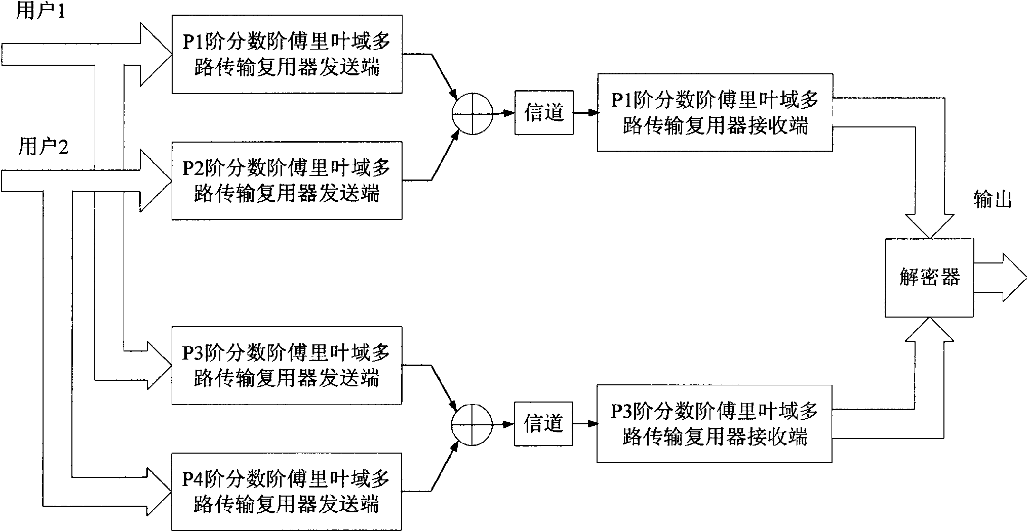 Secret communication method based on fraction order Fourier transform order-multiplexing