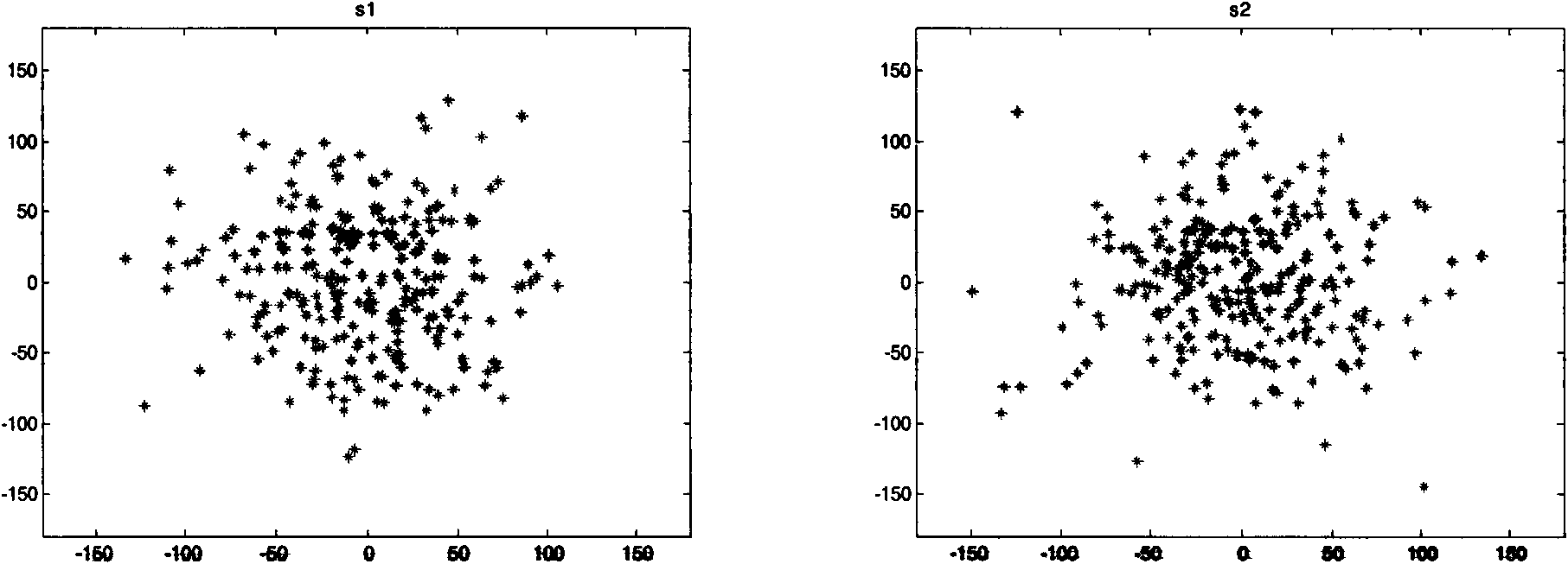 Secret communication method based on fraction order Fourier transform order-multiplexing