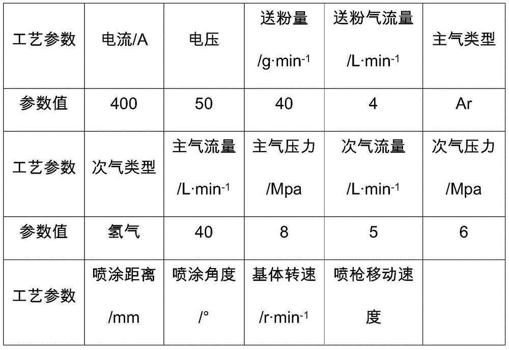 Conductive zirconia revolving target and preparation method thereof