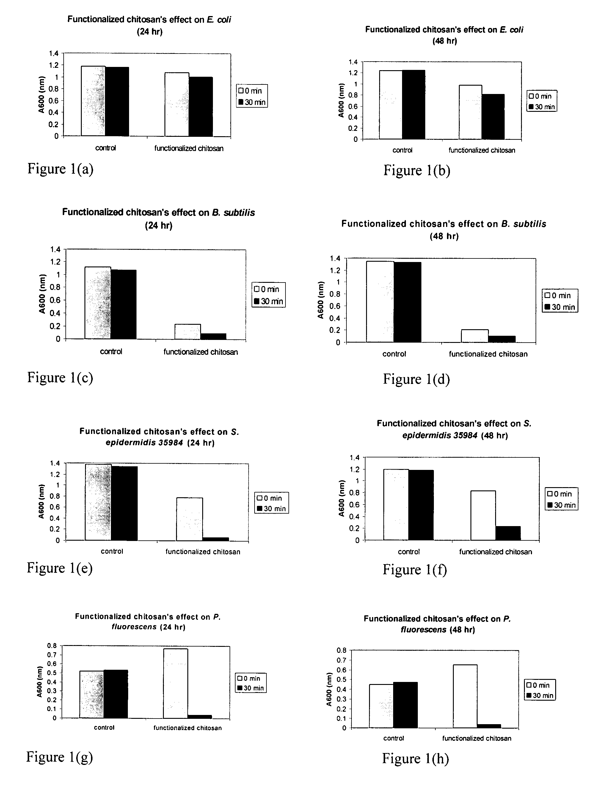 Chitosan-derivative compounds and methods of controlling microbial populations