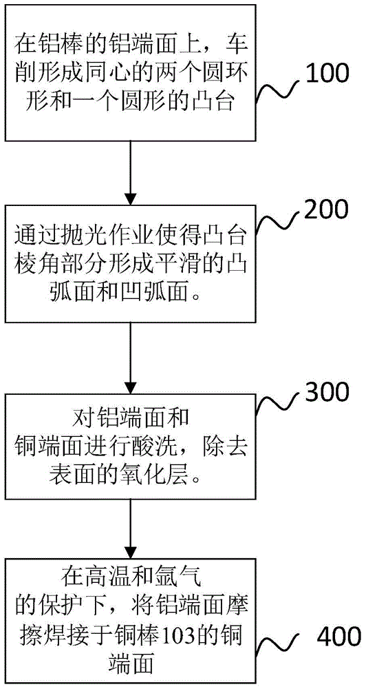 Friction welding method for copper and aluminum end faces