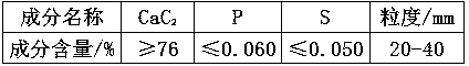 Method for application of limestone instead of calcium carbide to LF refining