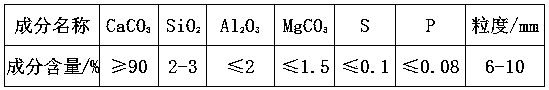 Method for application of limestone instead of calcium carbide to LF refining