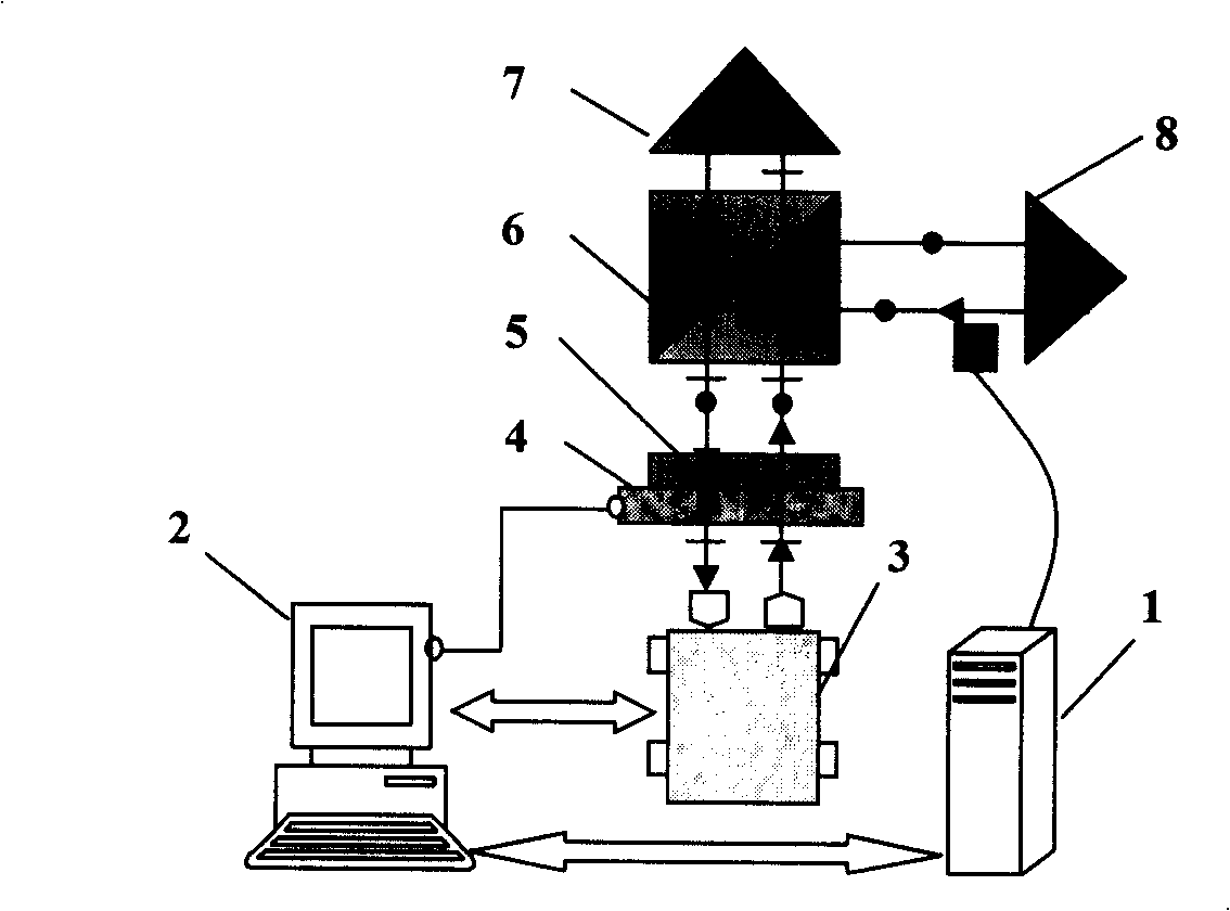 Idle running error automatic compensation apparatus for laser heterodyne interferometer