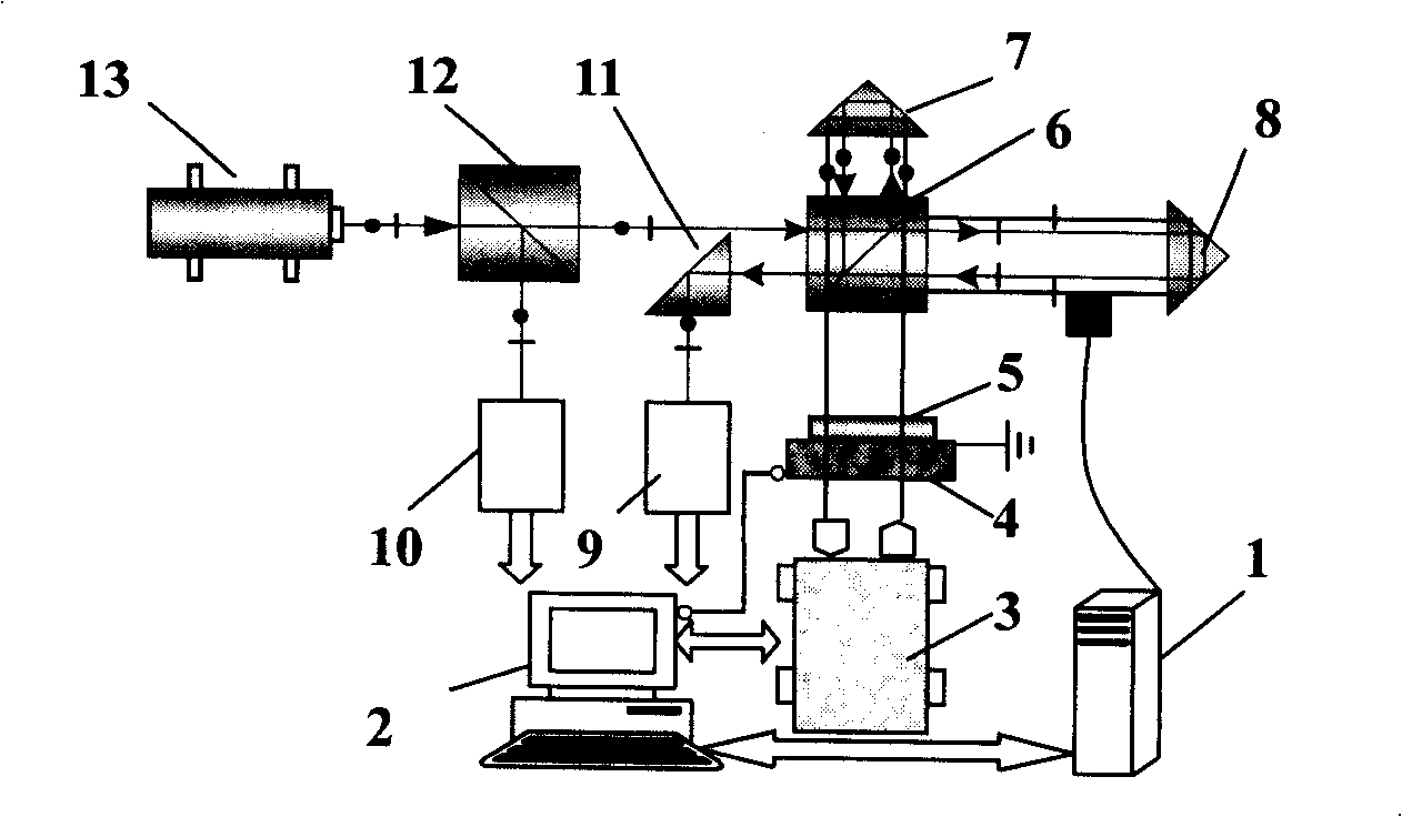 Idle running error automatic compensation apparatus for laser heterodyne interferometer