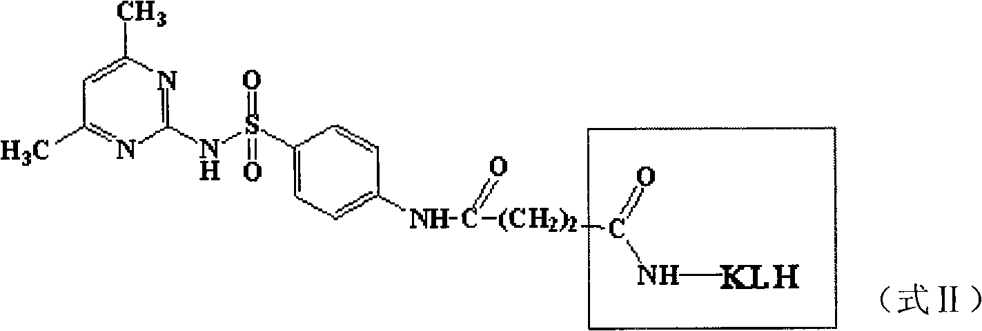 Method for detecting sulfanilamide medicine and special enzyme-linked immunoassay reagent kit thereof