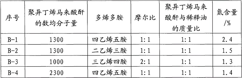 Clean anti-friction composition and lubricating oil composition