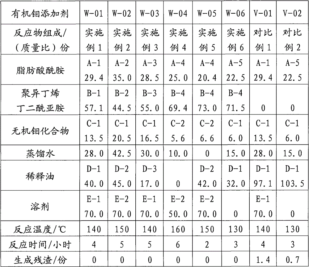 Clean anti-friction composition and lubricating oil composition