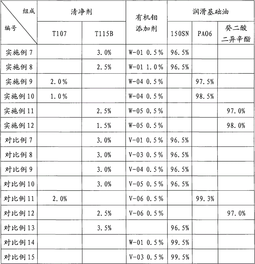 Clean anti-friction composition and lubricating oil composition