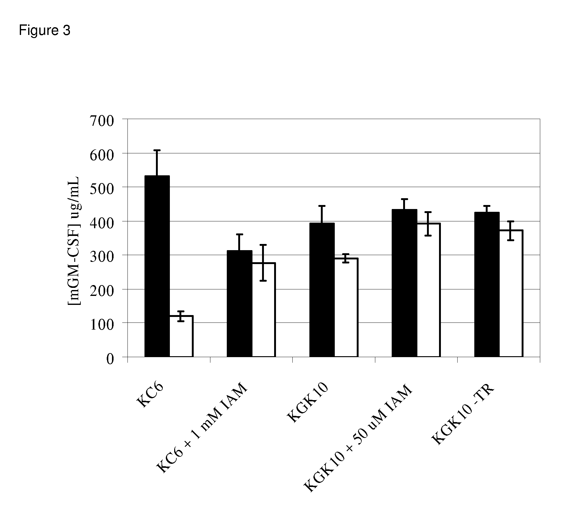 Enhanced cell-free synthesis of active proteins containing disulfide bonds