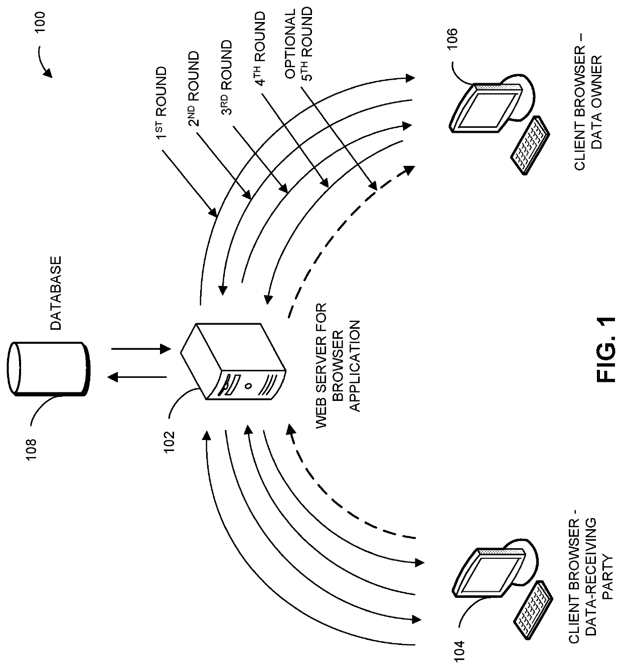 System and method for secure two-party evaluation of utility of sharing data