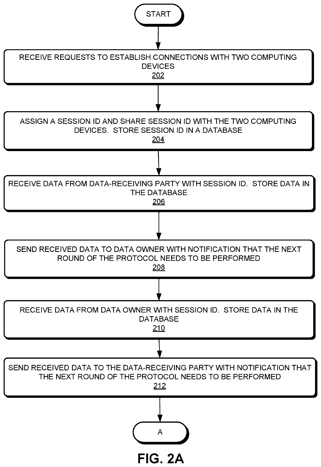 System and method for secure two-party evaluation of utility of sharing data