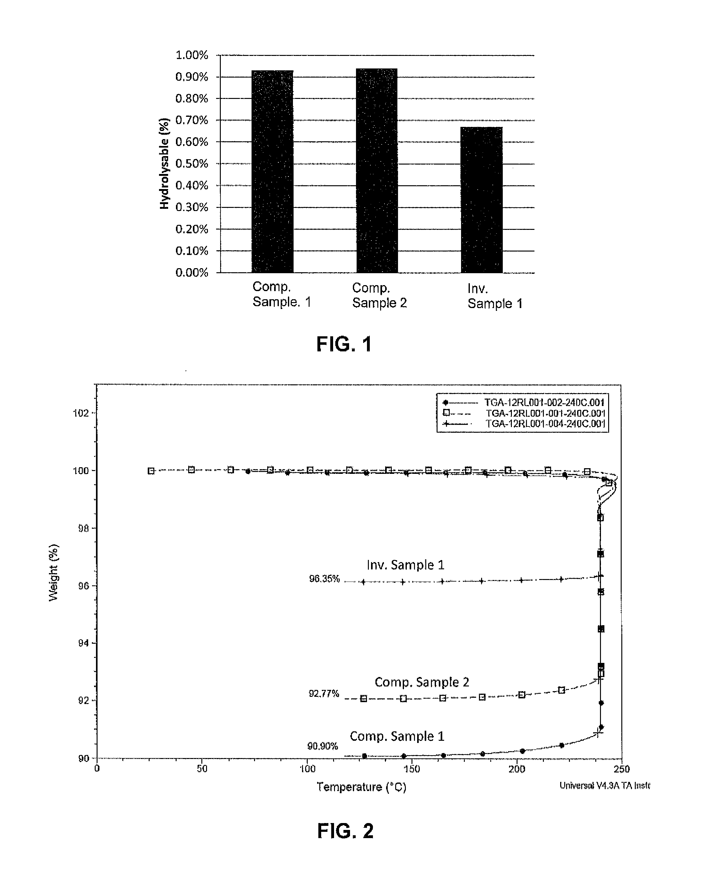 Low Emission Polyoxymethylene