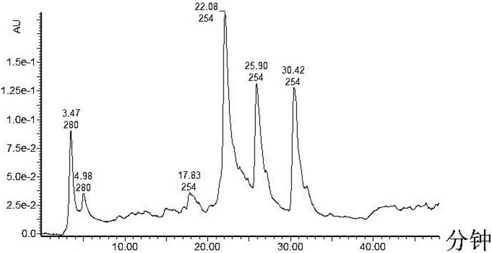 Method for preparing tanshinone IIA and dihydrotanshinone I by adopting medium/high-pressure preparation liquid-phase method