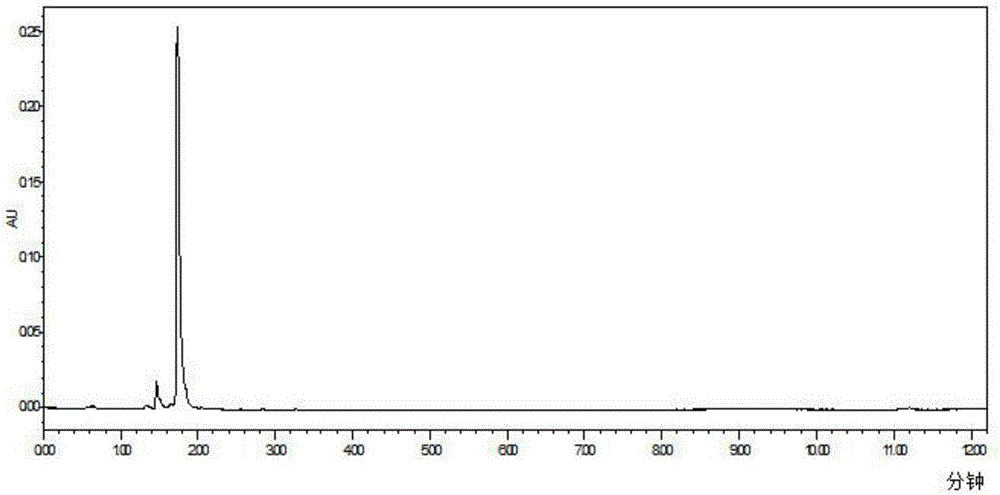 Method for preparing tanshinone IIA and dihydrotanshinone I by adopting medium/high-pressure preparation liquid-phase method