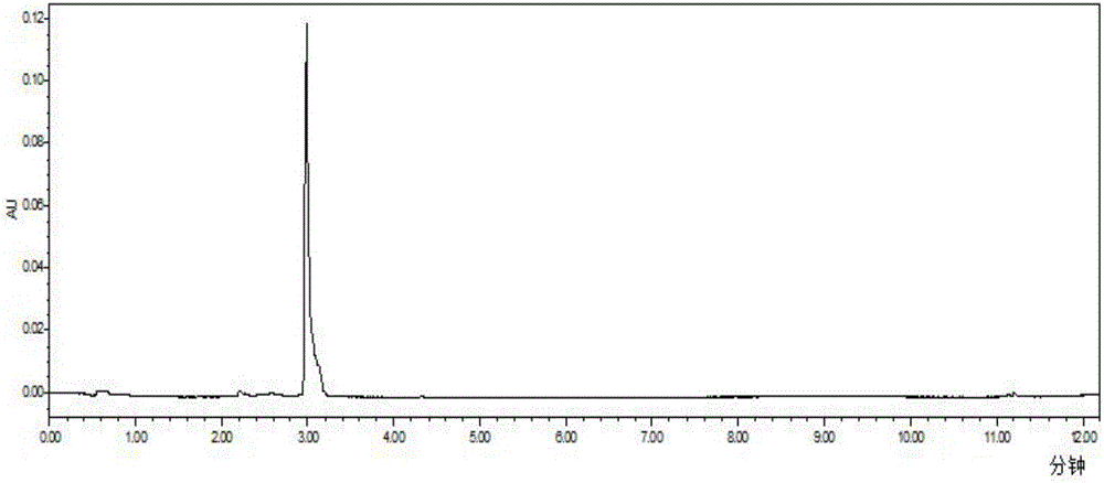 Method for preparing tanshinone IIA and dihydrotanshinone I by adopting medium/high-pressure preparation liquid-phase method