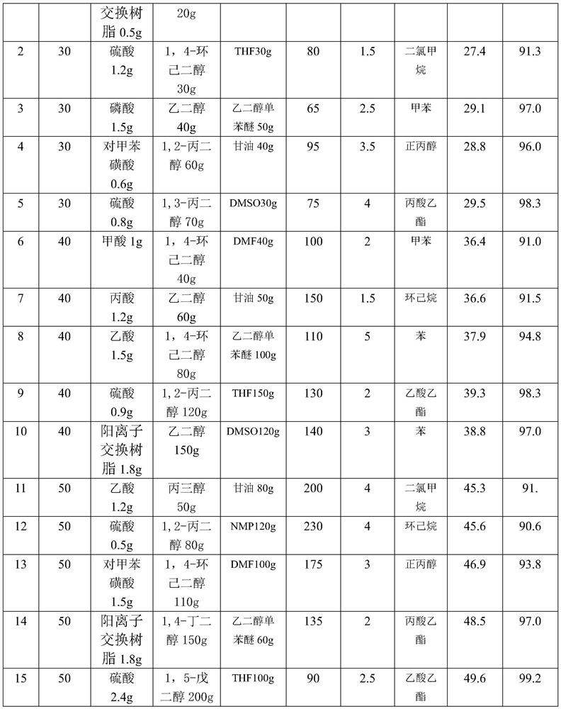 Preparation method of 6-hydroxyhexanoate