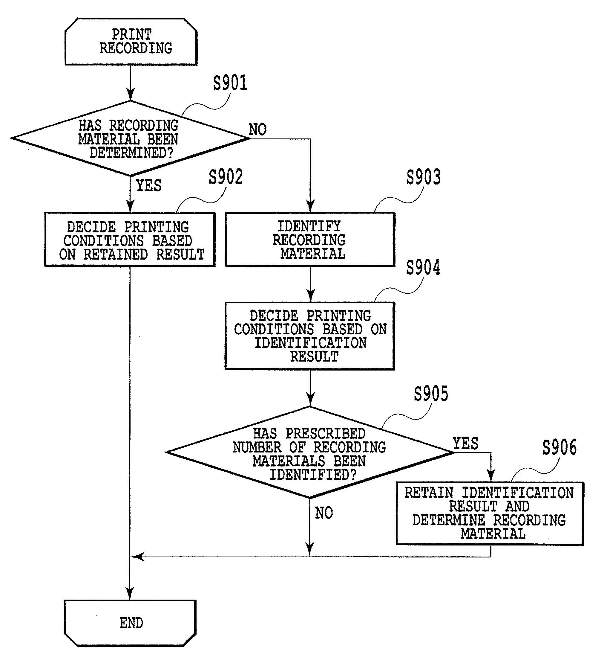 Image forming apparatus and image forming method