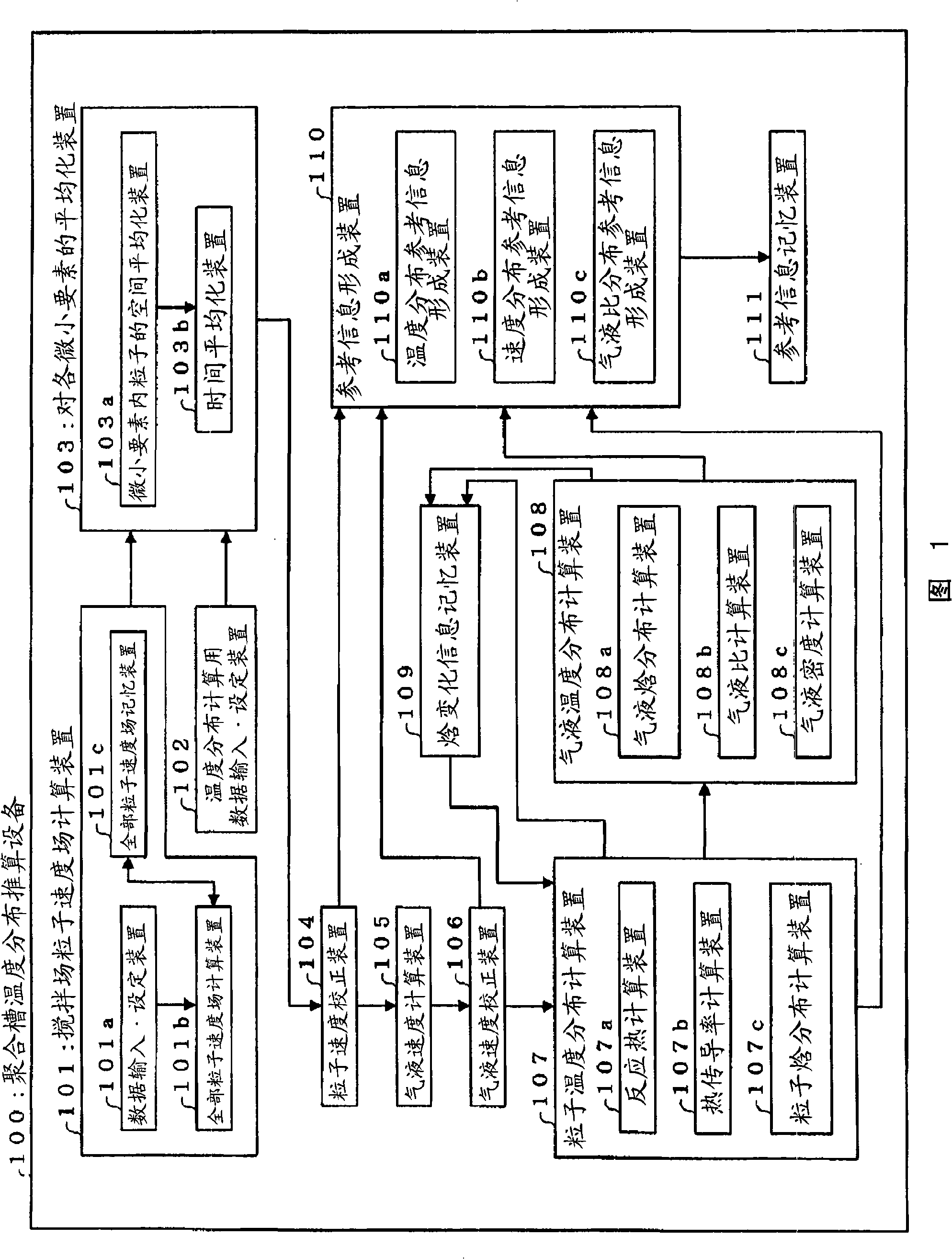 Polymerization tank temperature distribution estimation apparatus and polymerization tank temperature distribution estimation program