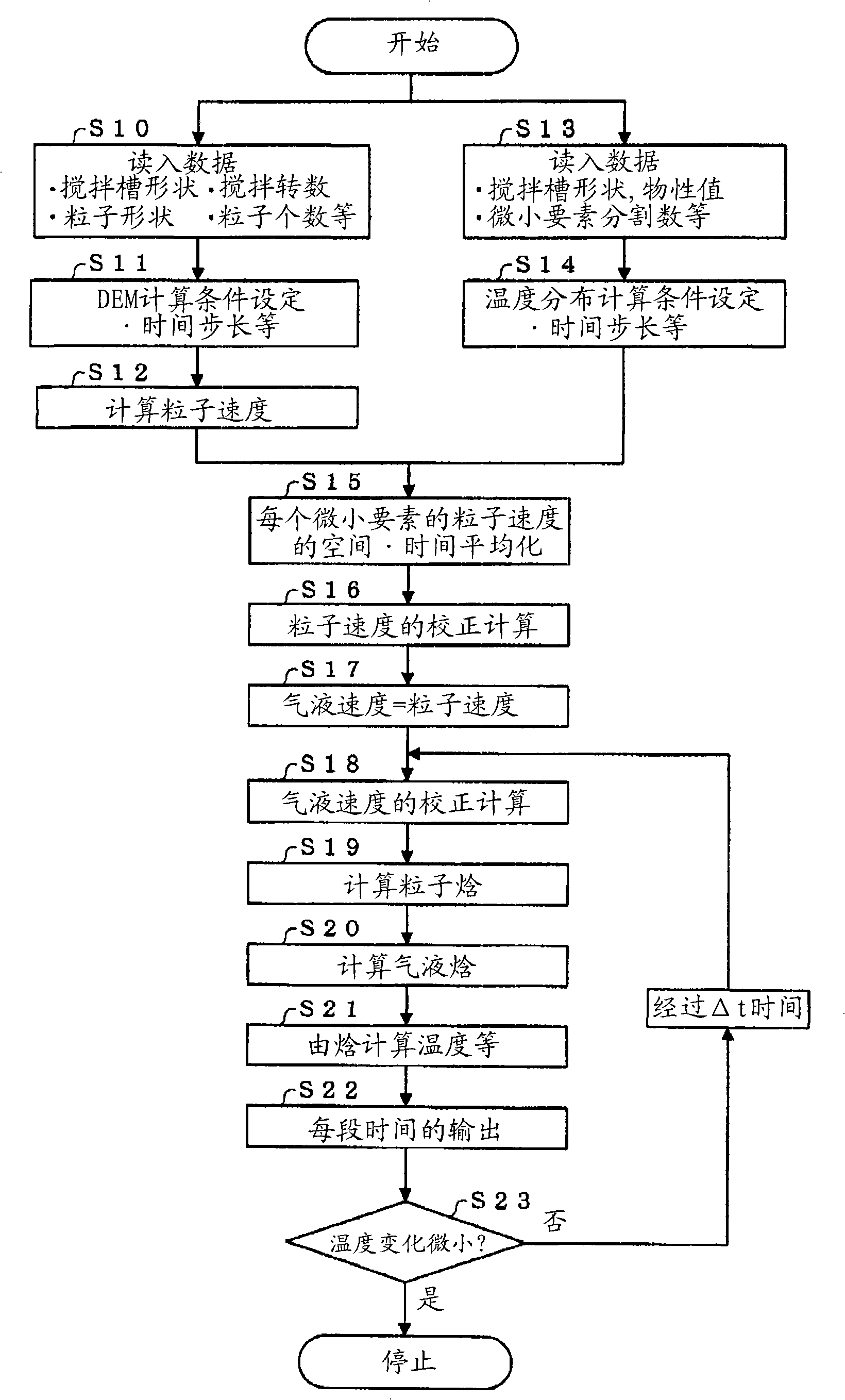 Polymerization tank temperature distribution estimation apparatus and polymerization tank temperature distribution estimation program