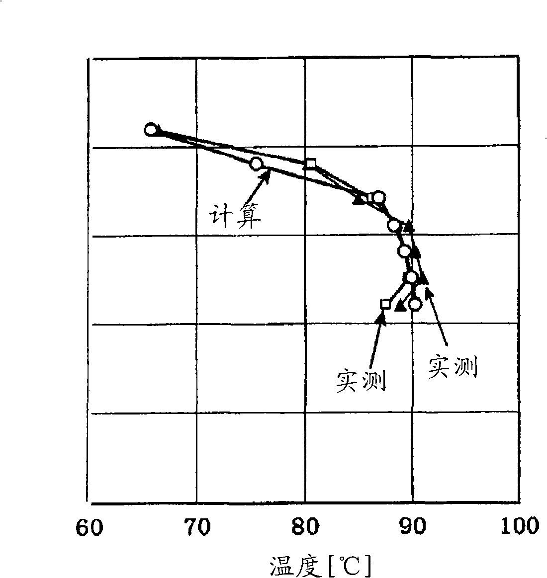 Polymerization tank temperature distribution estimation apparatus and polymerization tank temperature distribution estimation program