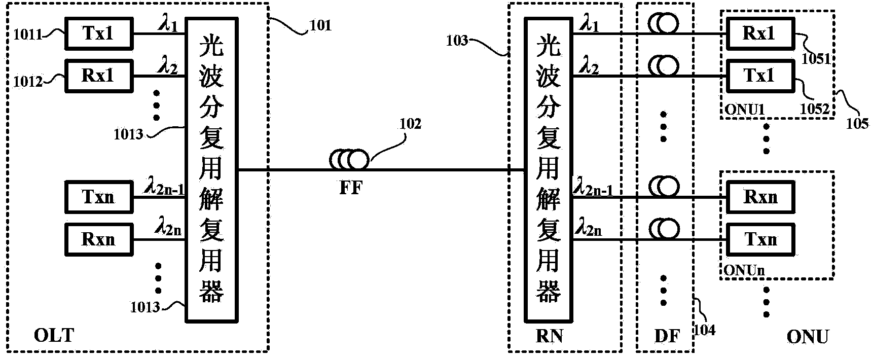 Colorless ONU uplink wavelength realizing device and method based on rayleigh scattering effect