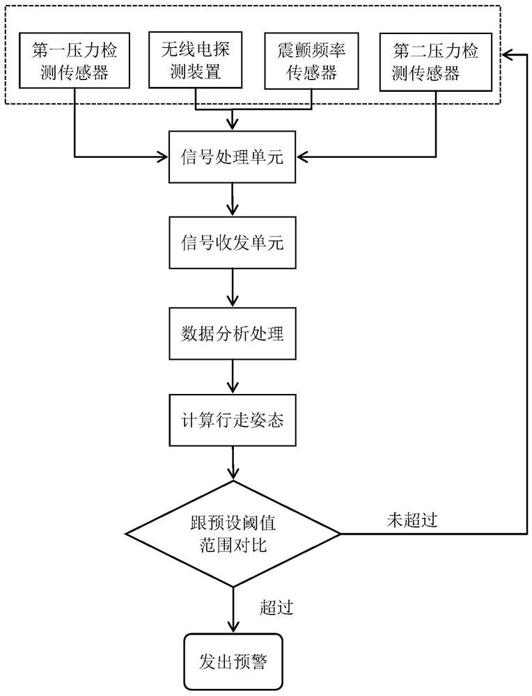 Assessment system and assessment method for predicting falling risk of senile sarcopenia patient