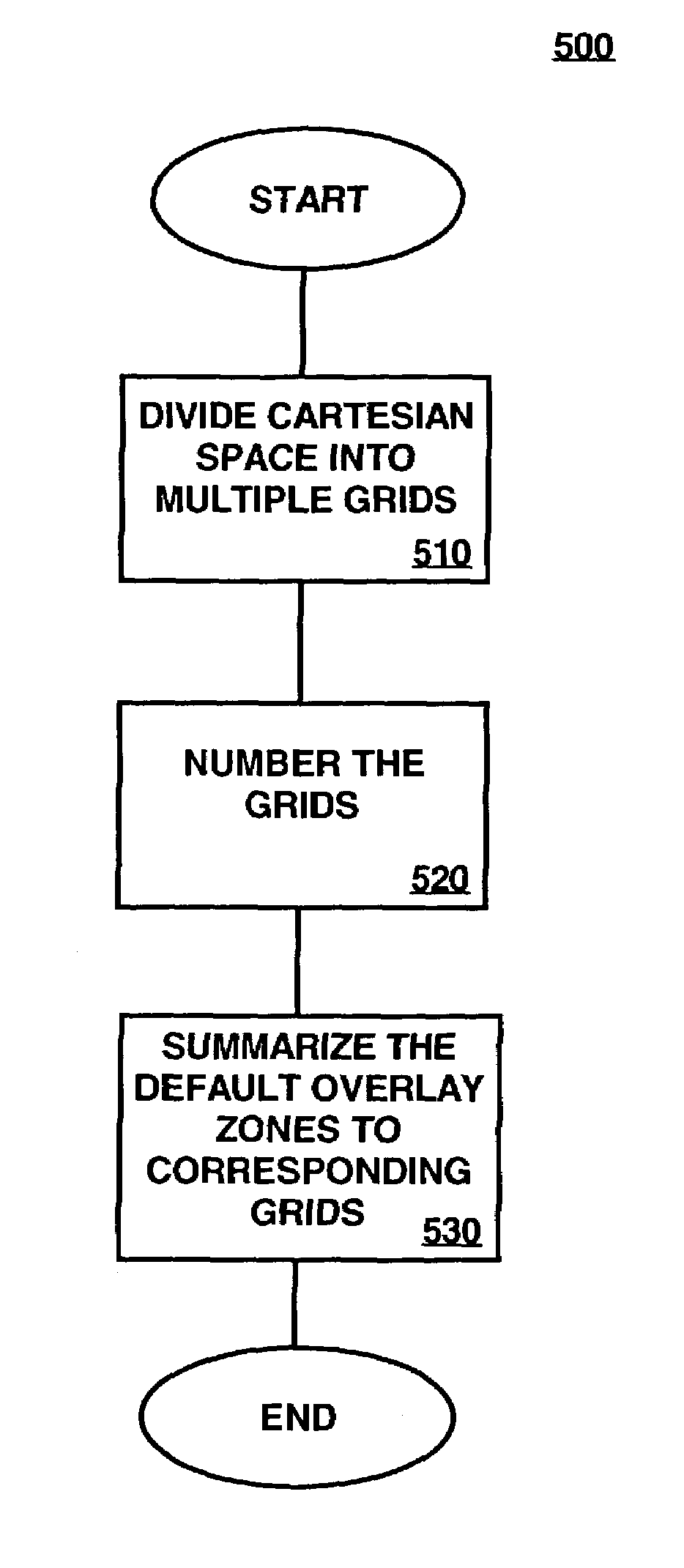 Summarizing nodes in route propagation in auxiliary network for P2P overlay networks