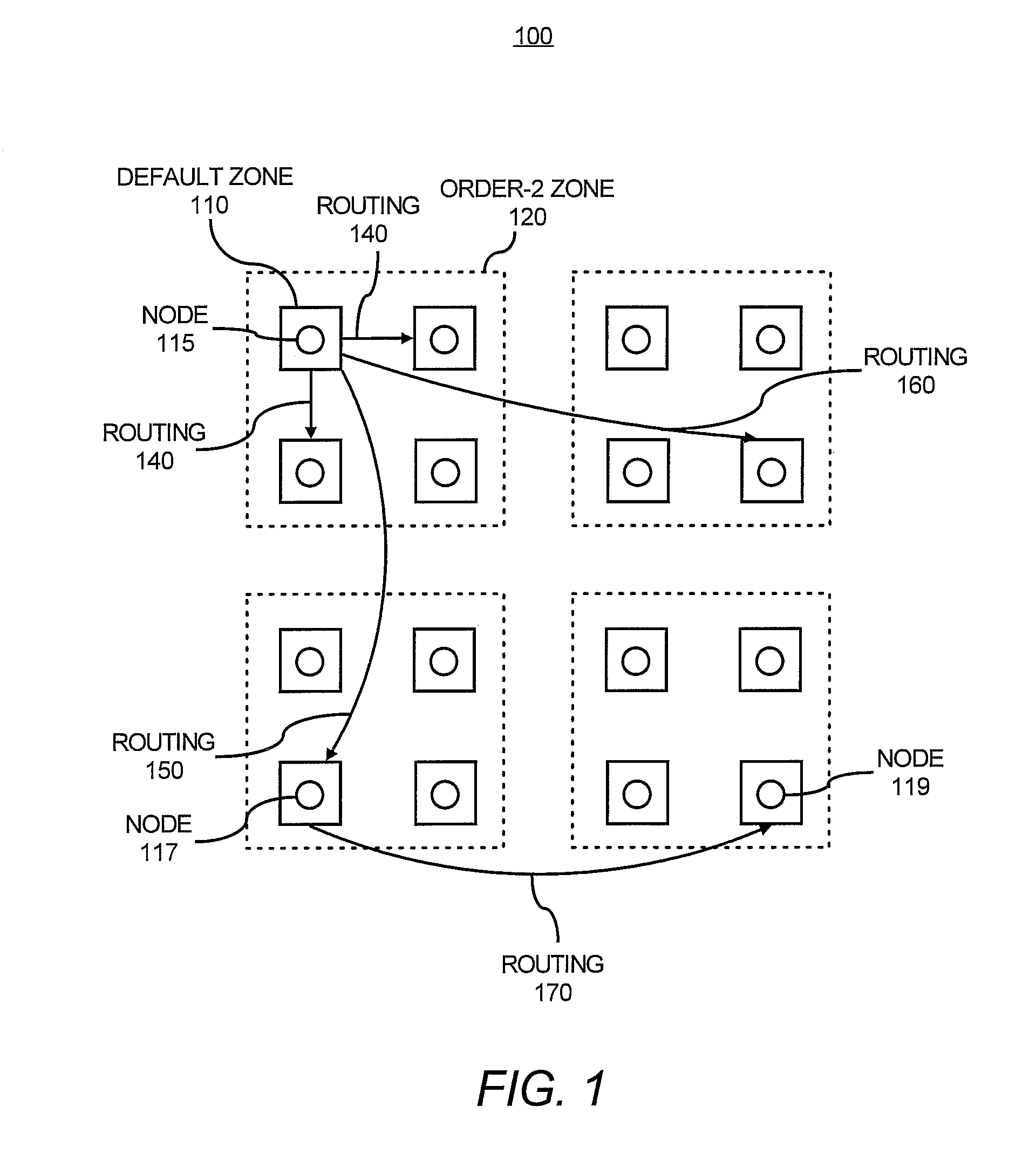 Summarizing nodes in route propagation in auxiliary network for P2P overlay networks