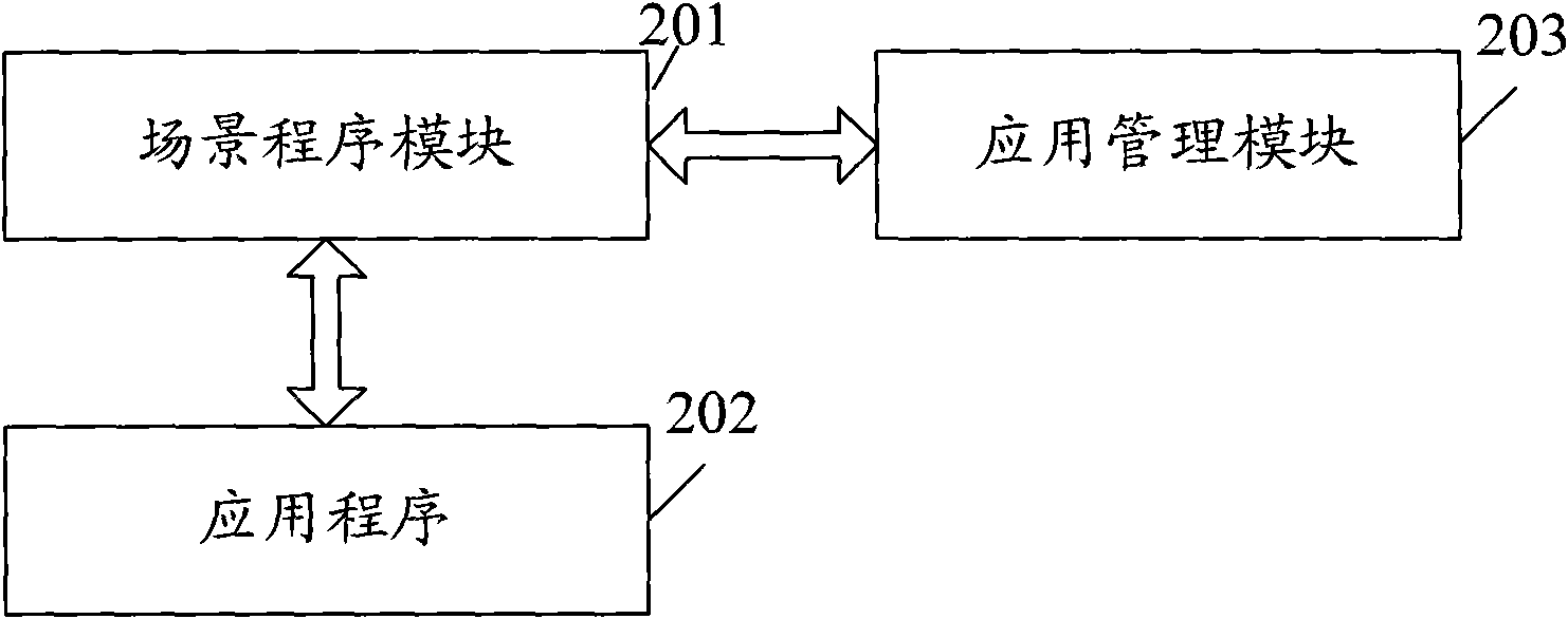 Management method and device for application program