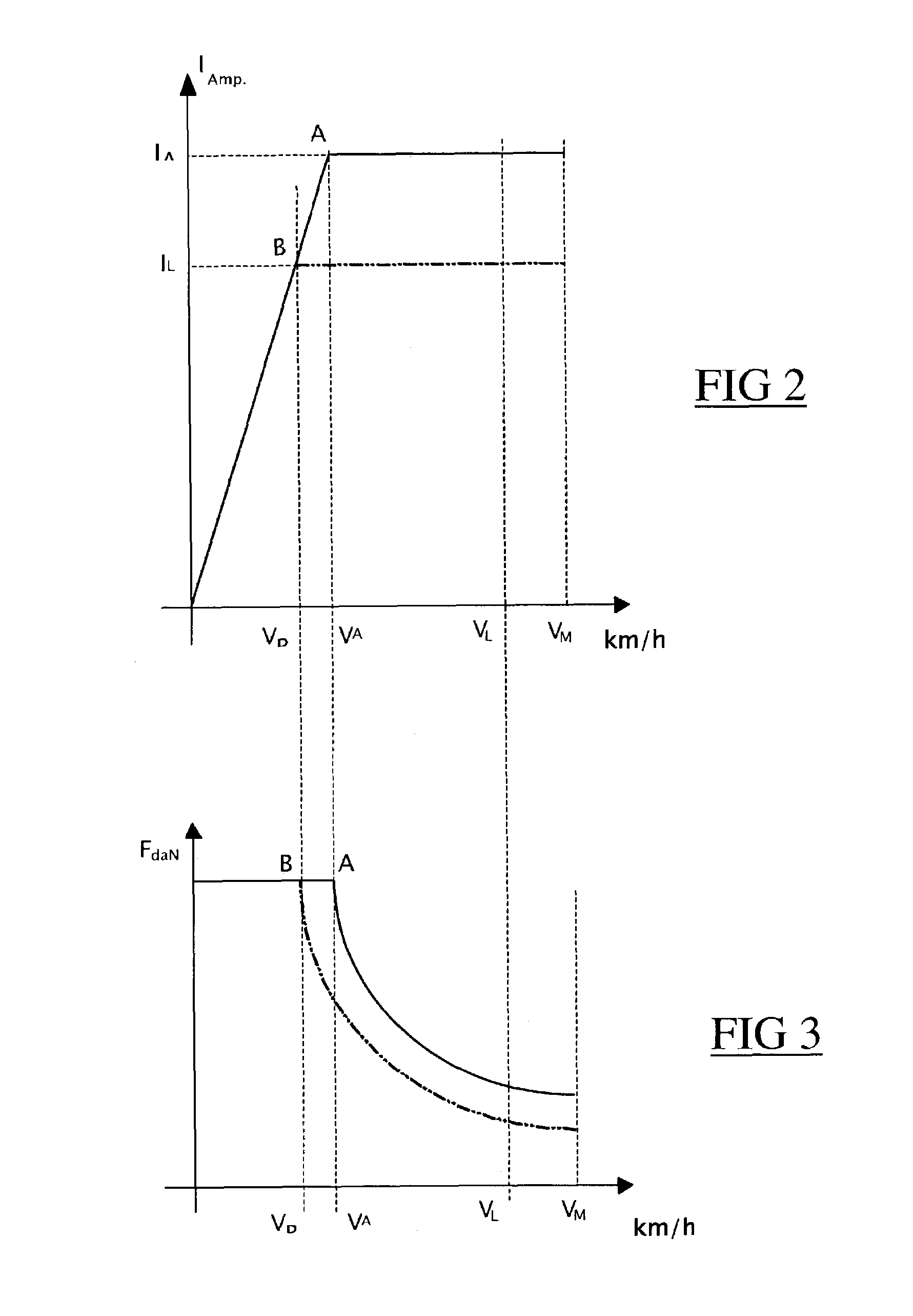 Method and a system for monitoring and regulating the power consumed by a transport system