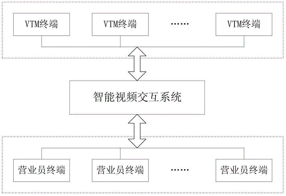 Video call system for remote interaction business hall and call method of video call system