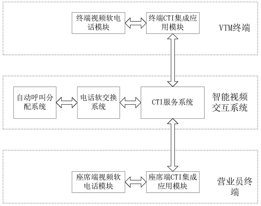 Video call system for remote interaction business hall and call method of video call system