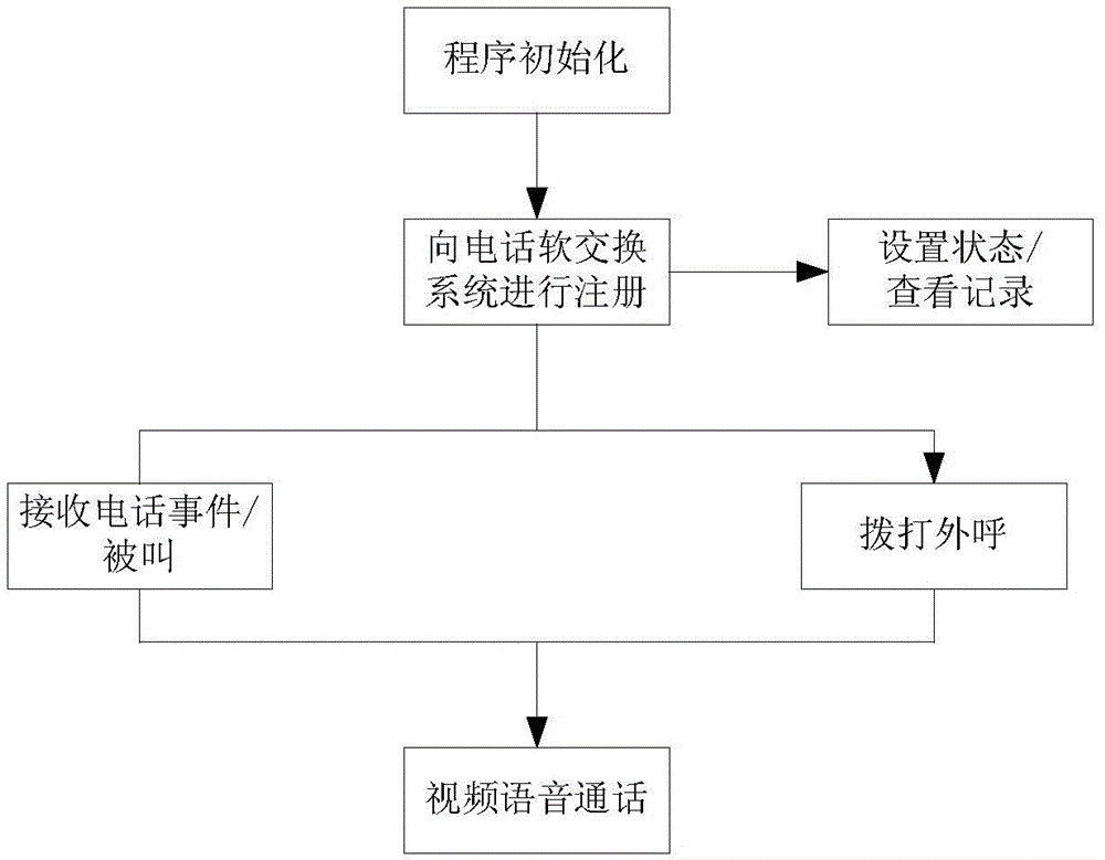 Video call system for remote interaction business hall and call method of video call system