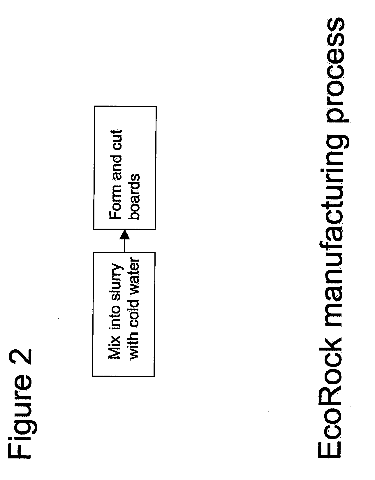 Low embodied energy wallboards and methods of making same