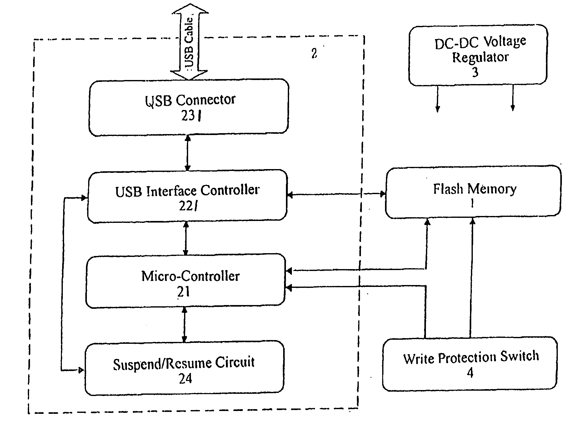 Electronic flash memory external storage method and device