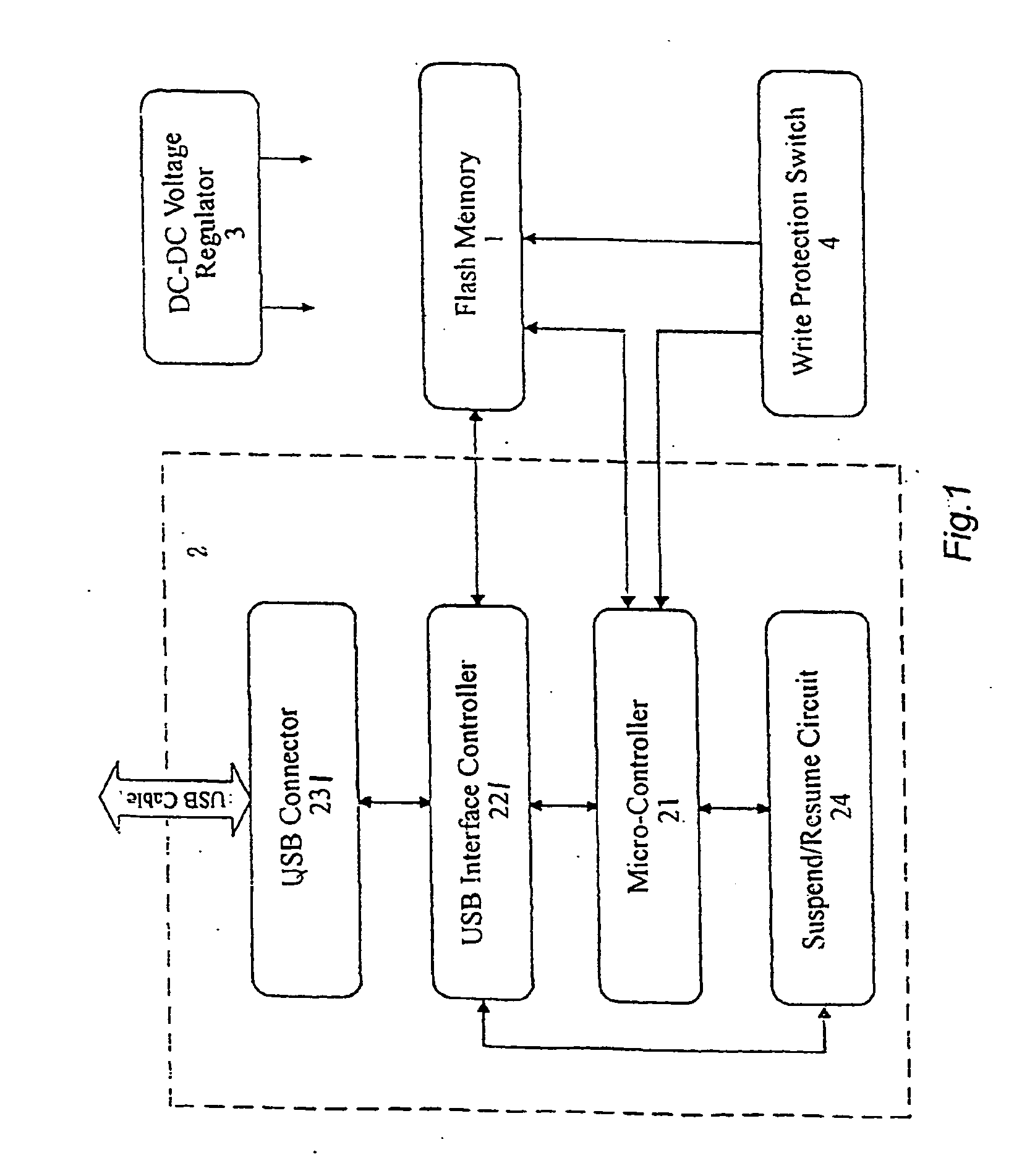 Electronic flash memory external storage method and device