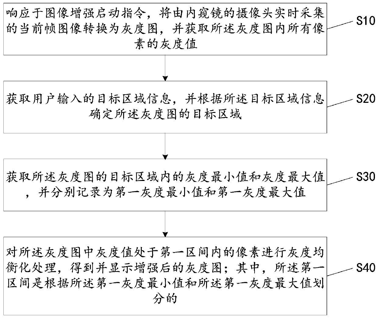 Image enhancement method and device suitable for endoscope and storage medium