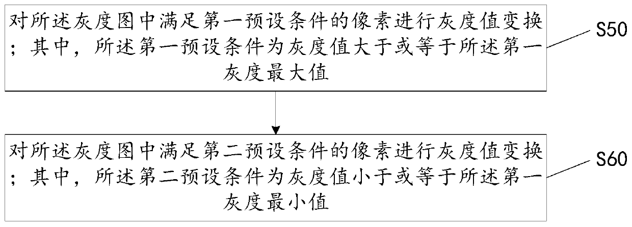 Image enhancement method and device suitable for endoscope and storage medium