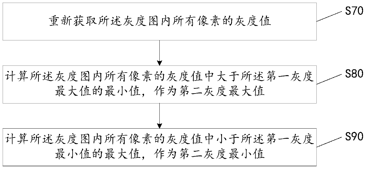 Image enhancement method and device suitable for endoscope and storage medium