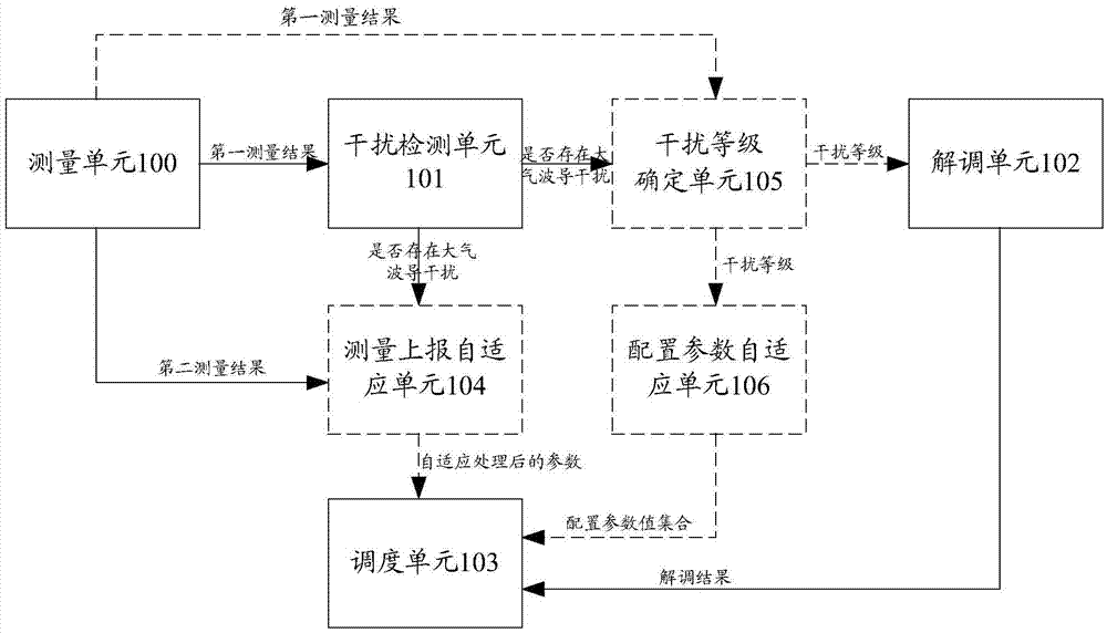 Base station and signal processing method thereof