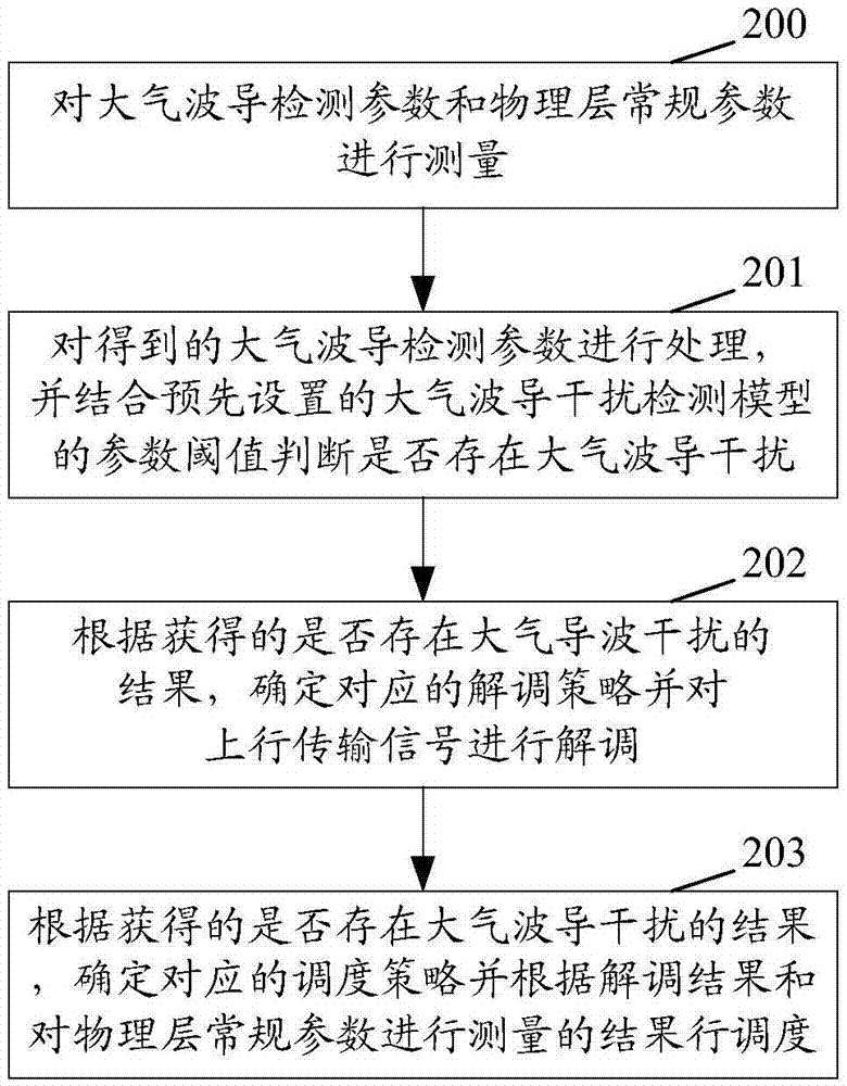 Base station and signal processing method thereof