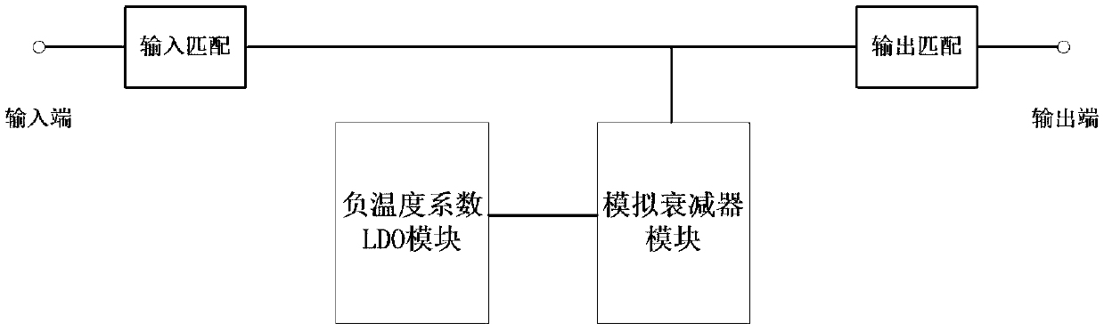 A microwave broadband temperature compensation attenuator