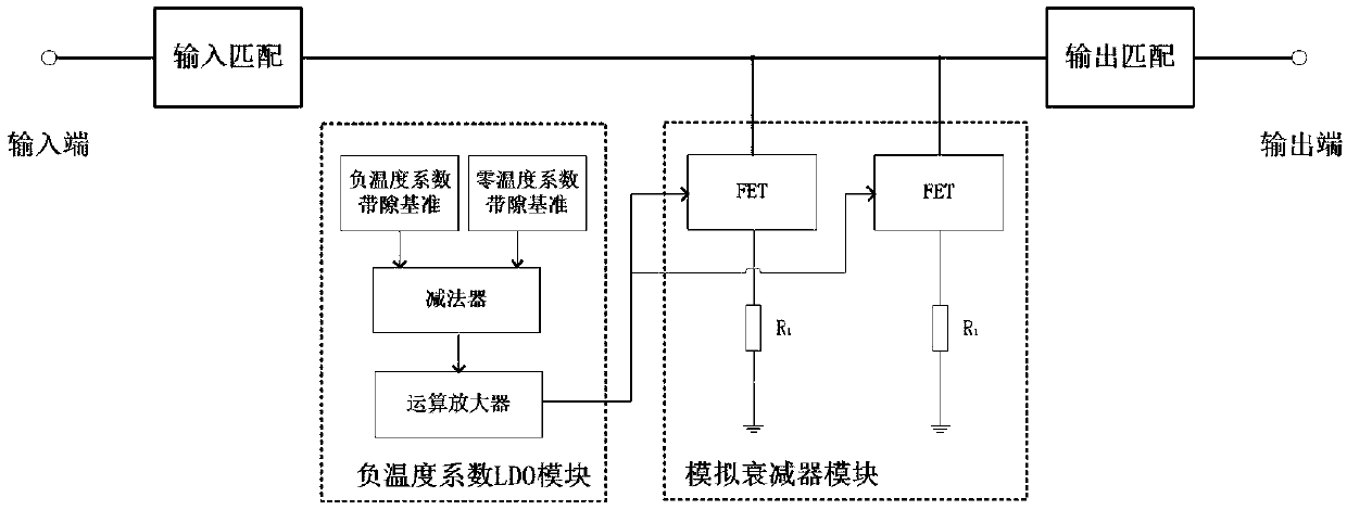 A microwave broadband temperature compensation attenuator