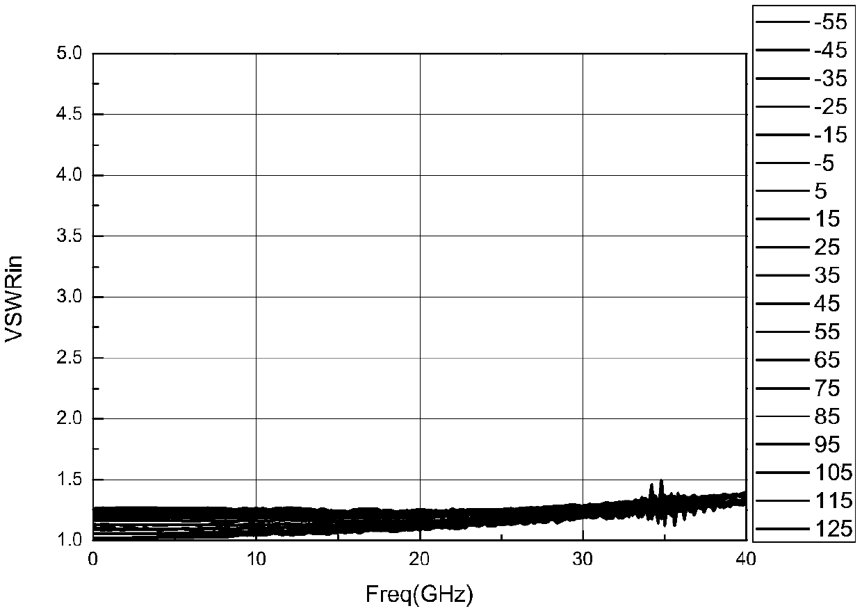 A microwave broadband temperature compensation attenuator