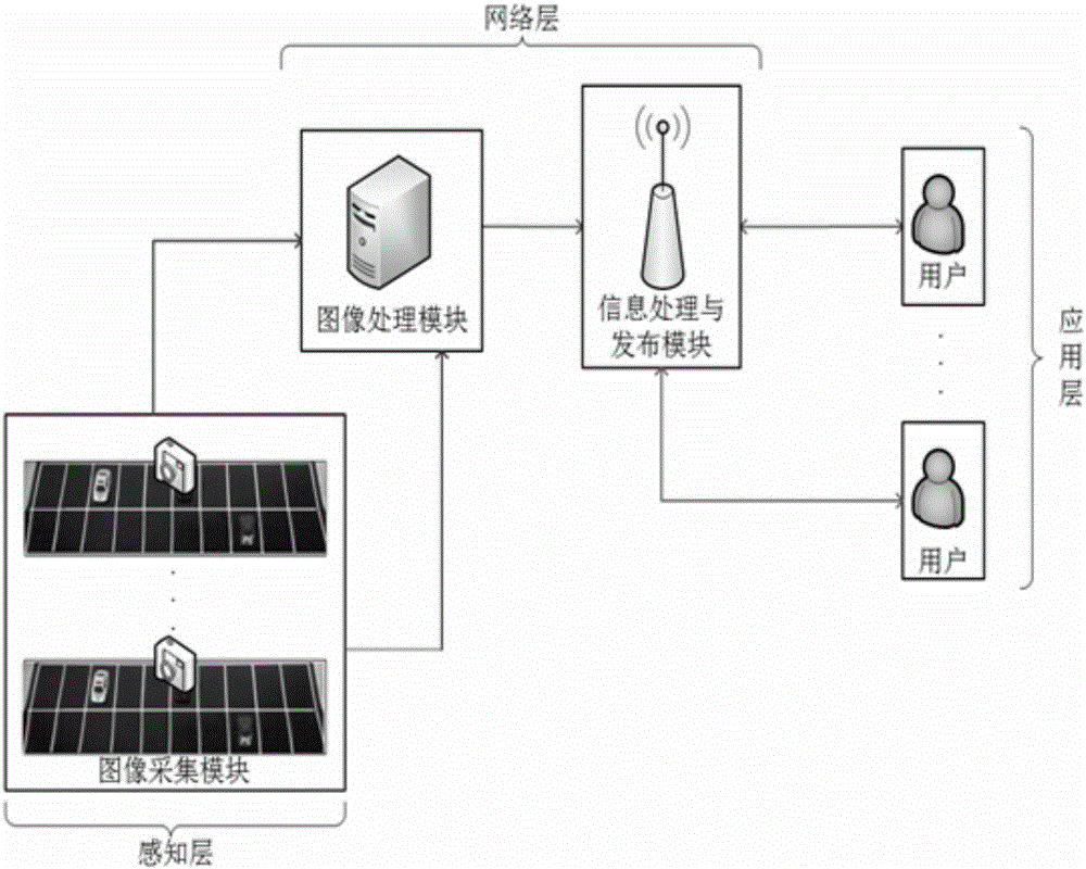 Destination parking space intelligent recommendation system and method based on parking space state monitoring