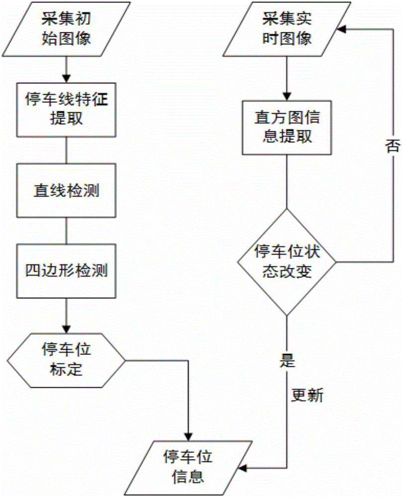 Destination parking space intelligent recommendation system and method based on parking space state monitoring