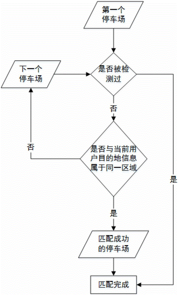 Destination parking space intelligent recommendation system and method based on parking space state monitoring