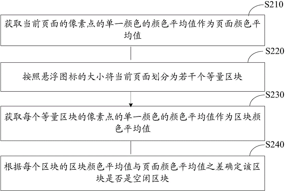 Method and device for moving suspension icon